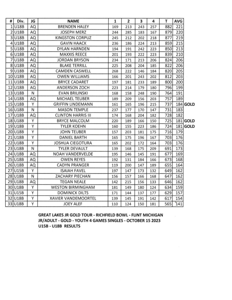 101523 Junior/Adult Richfield Bowl Flint Michigan Great Lakes