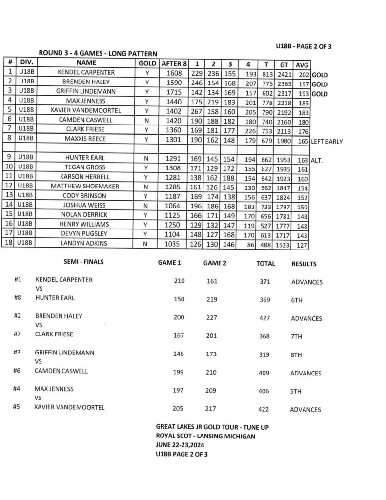 June 22&23, 2024 Tune Up Royal Scot Lansing Michigan Great Lakes